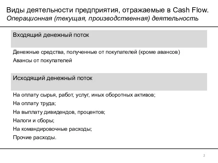 Виды деятельности предприятия, отражаемые в Cash Flow. Операционная (текущая, производственная) деятельность 2