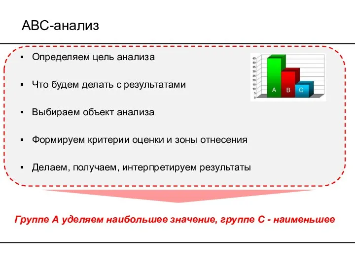 АВС-анализ Определяем цель анализа Что будем делать с результатами Выбираем объект