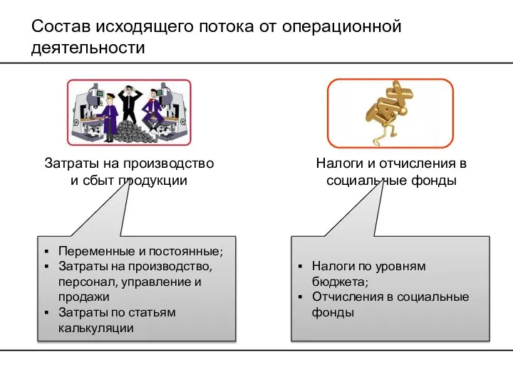 Состав исходящего потока от операционной деятельности Затраты на производство и сбыт