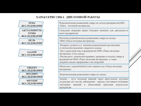 ХАРАКТЕРИСТИКА ДИПЛОМНОЙ РАБОТЫ Складские операции имеют большое значение для деятельности всего