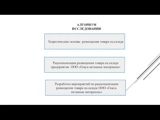 АЛГОРИТМ ИССЛЕДОВАНИЯ Теоретические основы размещения товара на складе Рационализация размещения товара