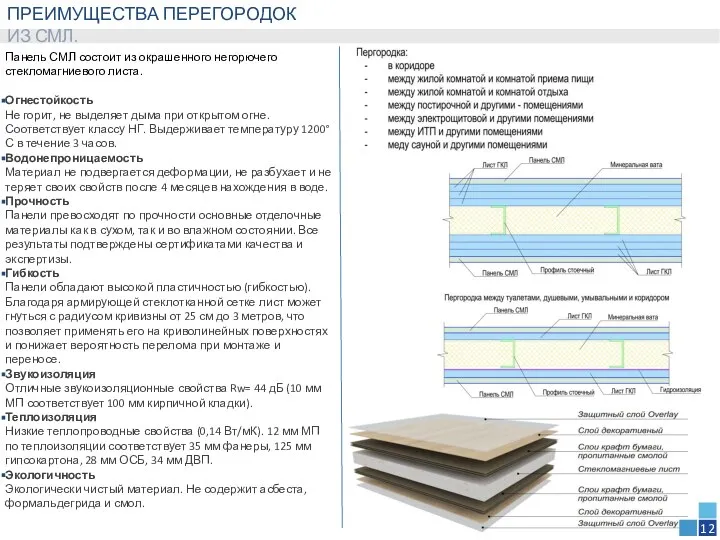 ПРЕИМУЩЕСТВА ПЕРЕГОРОДОК ИЗ СМЛ. Панель СМЛ состоит из окрашенного негорючего стекломагниевого