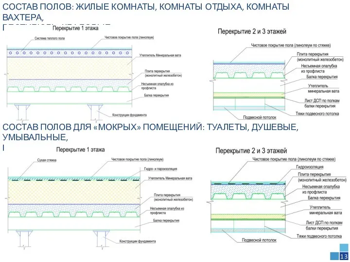 СОСТАВ ПОЛОВ: ЖИЛЫЕ КОМНАТЫ, КОМНАТЫ ОТДЫХА, КОМНАТЫ ВАХТЕРА, ВЕСТИБЮЛЬ, КЛАДОВЫЕ. СОСТАВ