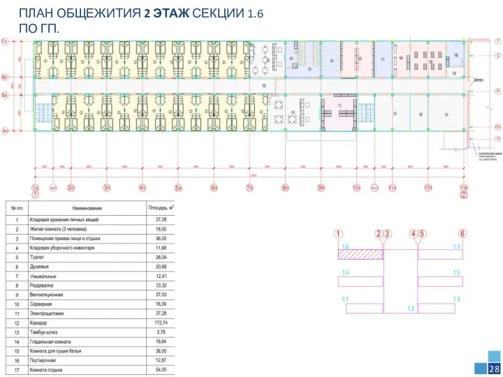 ПЛАН ОБЩЕЖИТИЯ 2 ЭТАЖ СЕКЦИИ 1.6 ПО ГП. 28