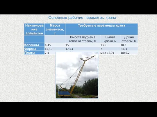 Основные рабочие параметры крана