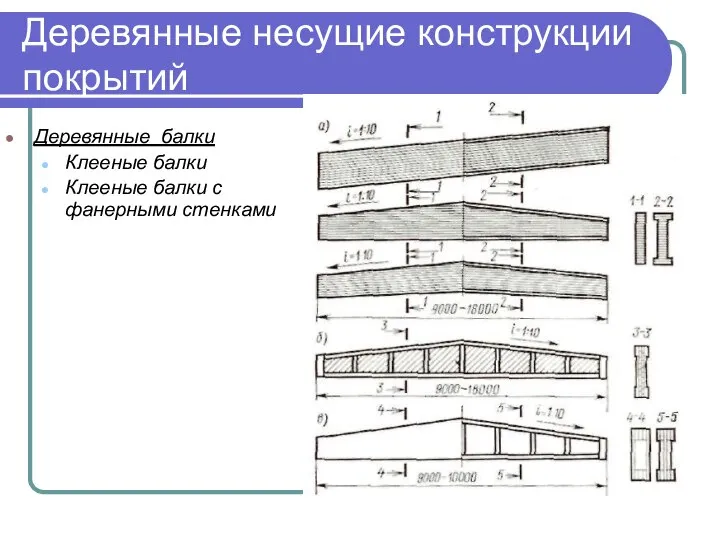 Деревянные несущие конструкции покрытий Деревянные балки Клееные балки Клееные балки с фанерными стенками