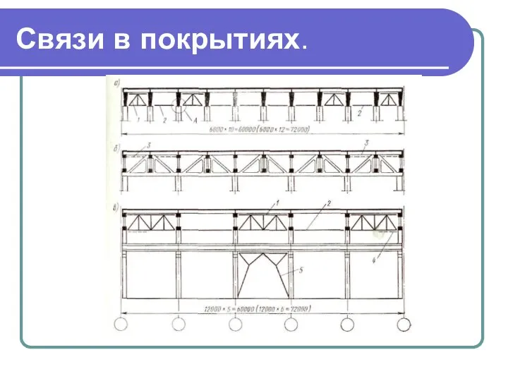 Связи в покрытиях.