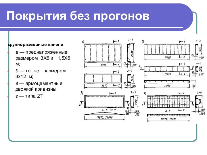 Покрытия без прогонов крупноразмерные панели а — преднапряженные размером 3X6 и