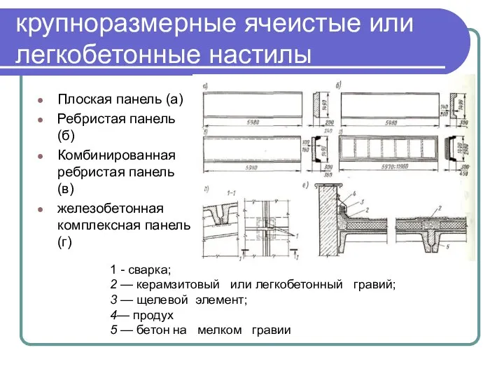 крупноразмерные ячеистые или легкобетонные настилы Плоская панель (а) Ребристая панель (б)