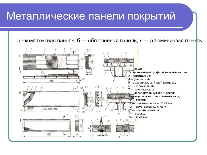 Металлические панели покрытий а - комплексная панель; б — облегченная панель;