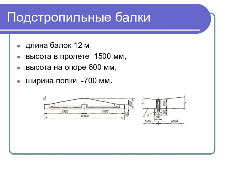 Подстропильные балки длина балок 12 м, высота в пролете 1500 мм,