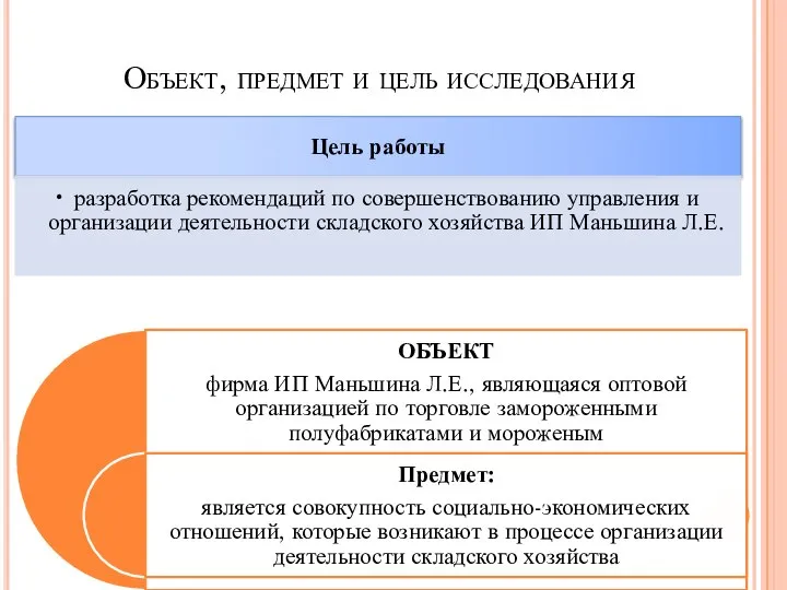 Объект, предмет и цель исследования