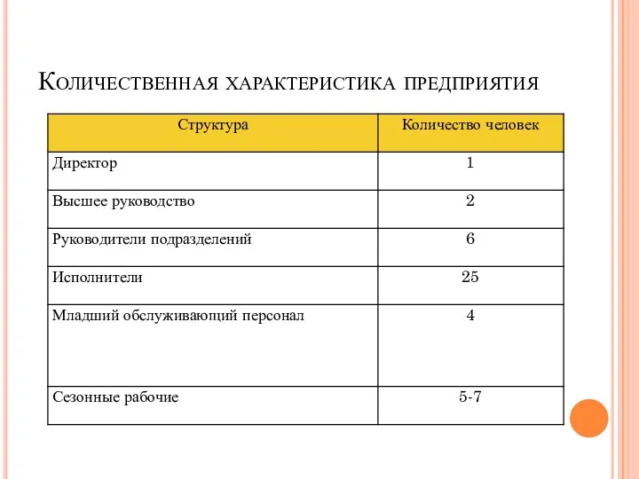 Количественная характеристика предприятия