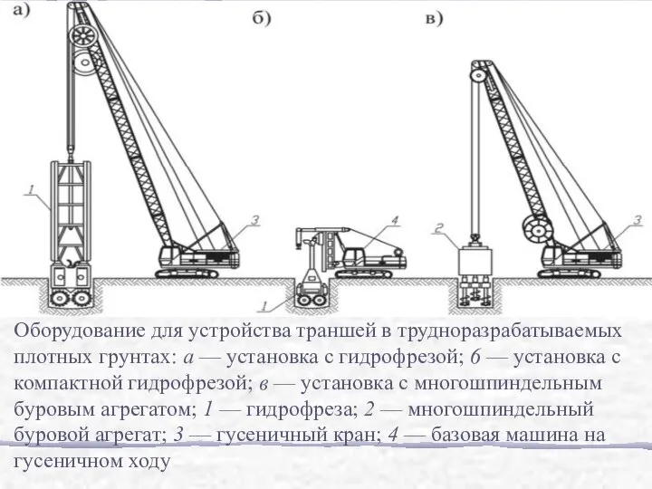 Оборудование для устройства траншей в трудноразрабатываемых плотных грунтах: а — установка