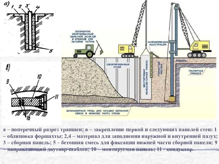 а – поперечный разрез траншеи; в – закрепление первой и следующих