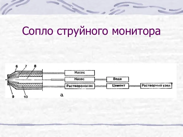 Сопло струйного монитора