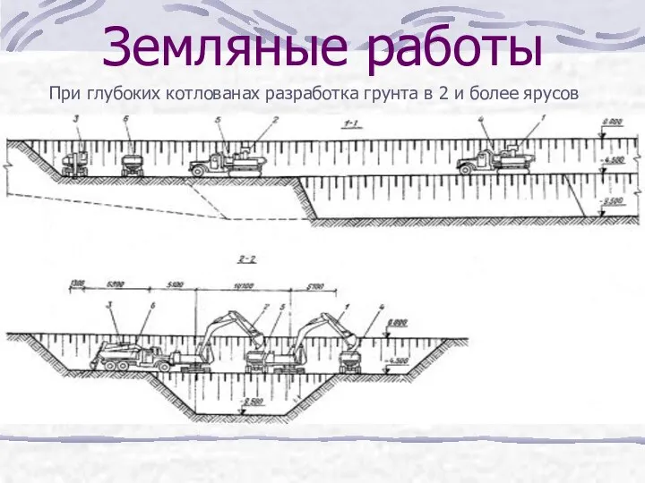 Земляные работы При глубоких котлованах разработка грунта в 2 и более ярусов