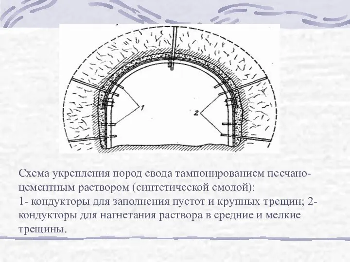 Схема укрепления пород свода тампонированием песчано-цементным раствором (синтетической смолой): 1- кондукторы