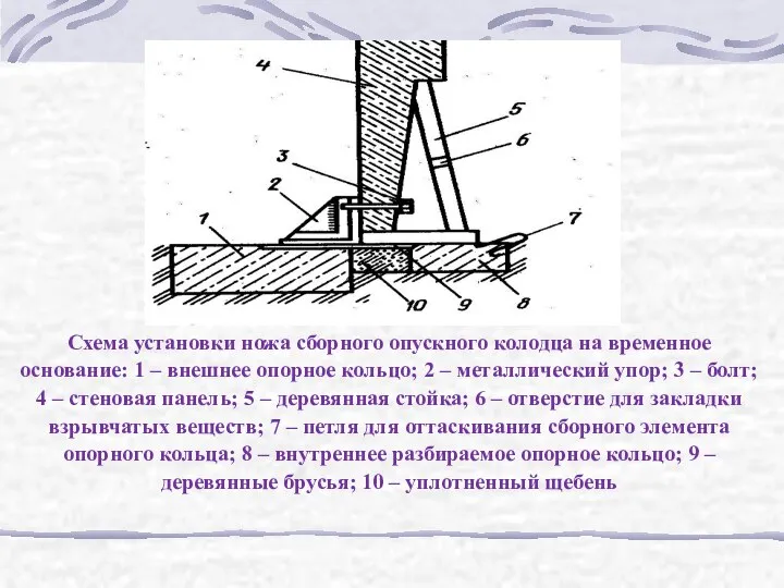 Схема установки ножа сборного опускного колодца на временное основание: 1 –