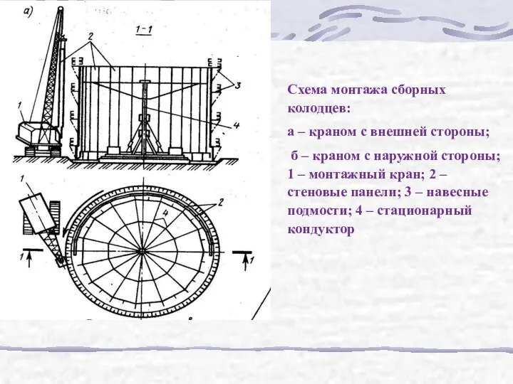 Схема монтажа сборных колодцев: а – краном с внешней стороны; б
