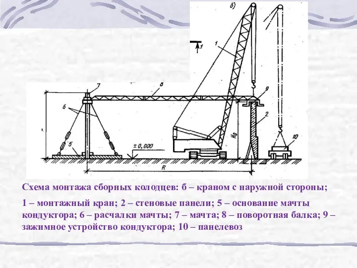 Схема монтажа сборных колодцев: б – краном с наружной стороны; 1