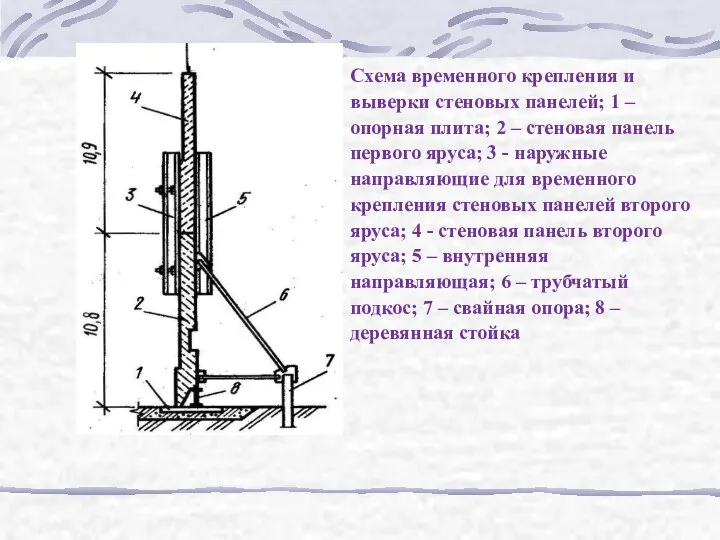 Схема временного крепления и выверки стеновых панелей; 1 – опорная плита;