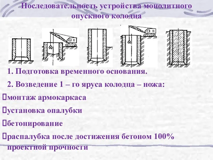 Последовательность устройства монолитного опускного колодца 1. Подготовка временного основания. 2. Возведение