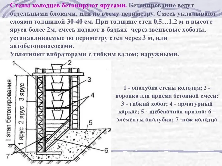 Стены колодцев бетонируют ярусами. Бетонирование ведут отдельными блоками, или по всему