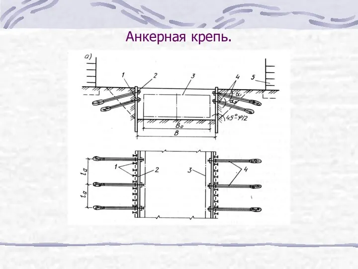 Анкерная крепь.