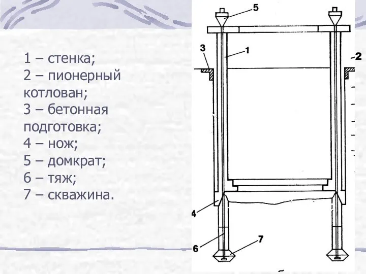 1 – стенка; 2 – пионерный котлован; 3 – бетонная подготовка;