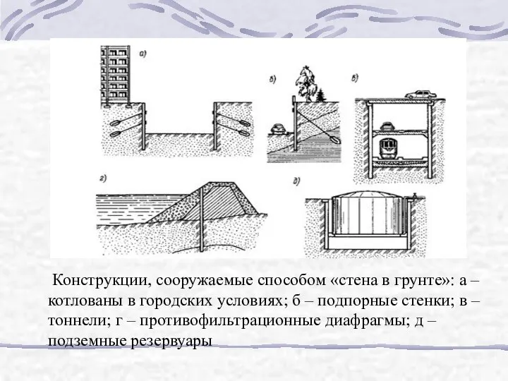 Конструкции, сооружаемые способом «стена в грунте»: а – котлованы в городских