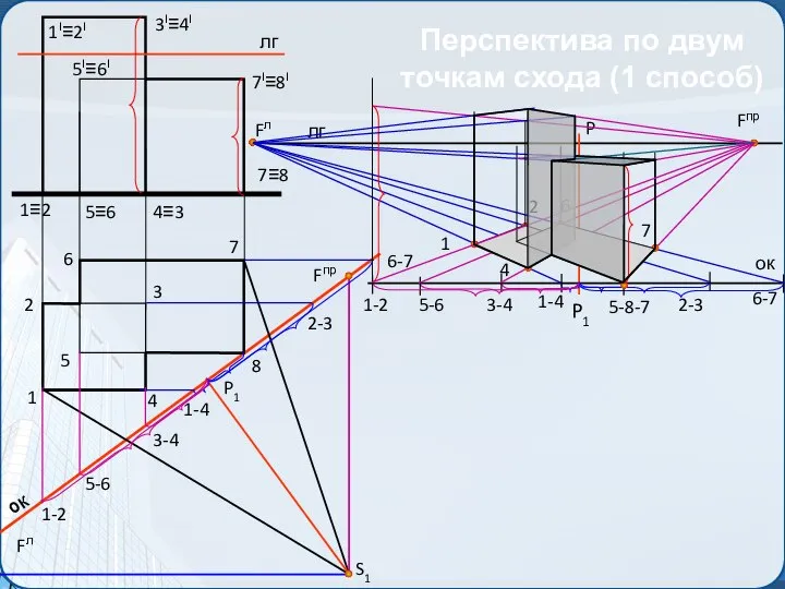 Перспектива по двум точкам схода (1 способ) лг S1 P1 ок