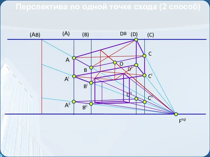 Перспектива по одной точке схода (2 способ) Fпр (D) (B) (А)