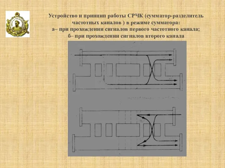 Устройство и принцип работы СРЧК (сумматор-разделитель частотных каналов ) в режиме