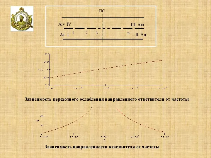 ПС III AIII AIV IV AI I II AII 1 2