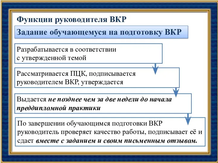 Задание обучающемуся на подготовку ВКР Функции руководителя ВКР По завершении обучающимся