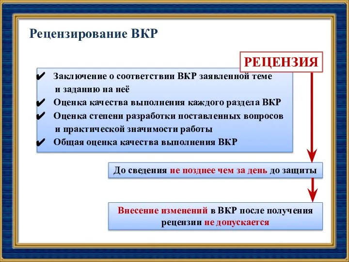 Рецензирование ВКР Заключение о соответствии ВКР заявленной теме и заданию на