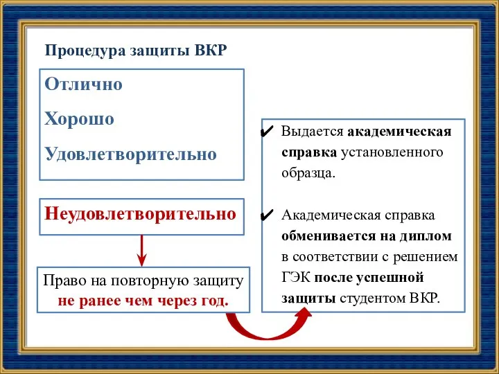 Процедура защиты ВКР Выдается академическая справка установленного образца. Академическая справка обменивается