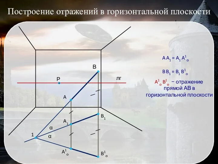 Построение отражений в горизонтальной плоскости лг Р В A A1 B1