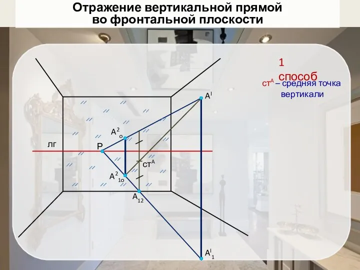 Отражение вертикальной прямой во фронтальной плоскости AI AI1 лг Р A12