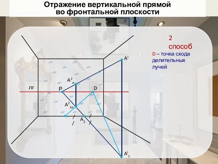 Отражение вертикальной прямой во фронтальной плоскости AI AI1 лг Р A2