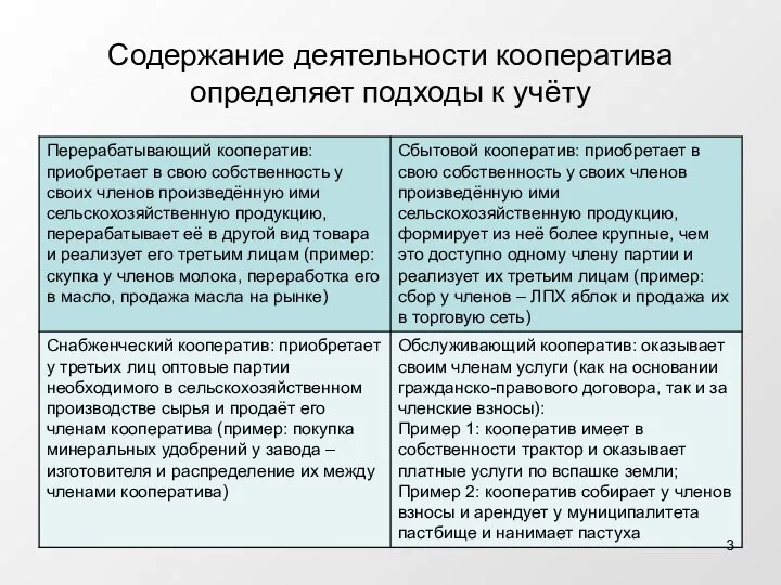 Содержание деятельности кооператива определяет подходы к учёту