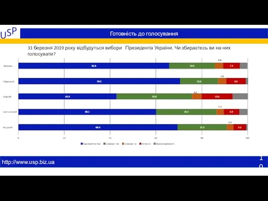 Готовність до голосування http://www.usp.biz.ua 31 березня 2019 року відбудуться вибори Президента