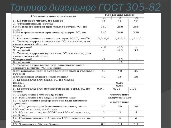 Топливо дизельное ГОСТ 305-82