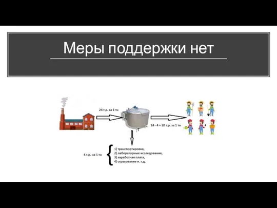 Меры поддержки нет