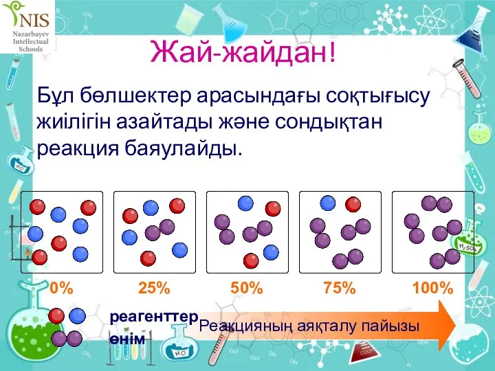 Жай-жайдан! Бұл бөлшектер арасындағы соқтығысу жиілігін азайтады және сондықтан реакция баяулайды.