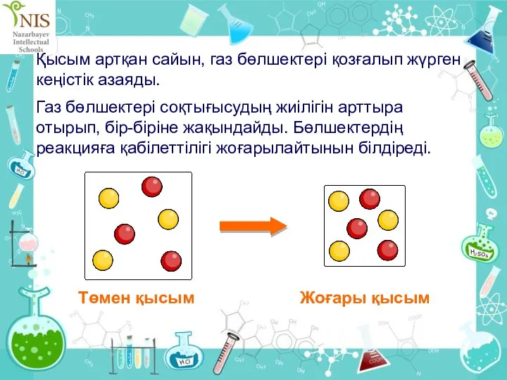 Қысым артқан сайын, газ бөлшектері қозғалып жүрген кеңістік азаяды. Газ бөлшектері