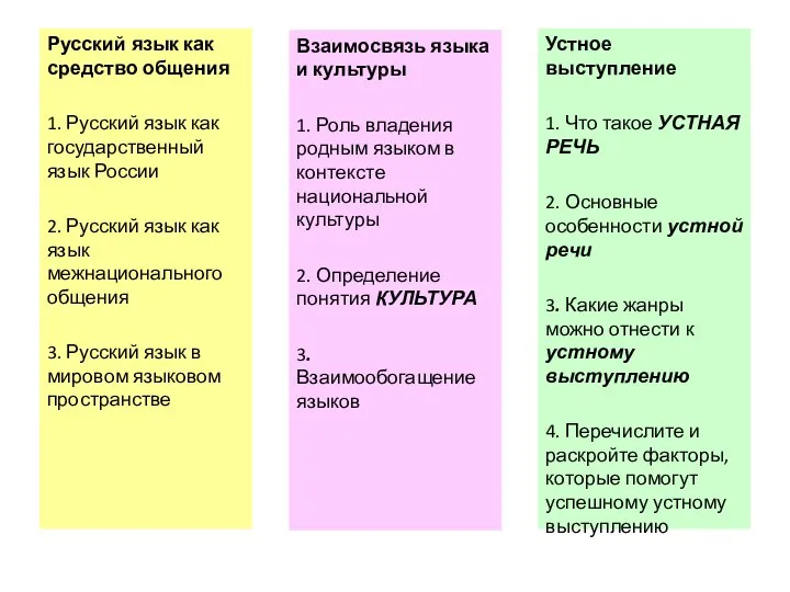 Русский язык как средство общения 1. Русский язык как государственный язык