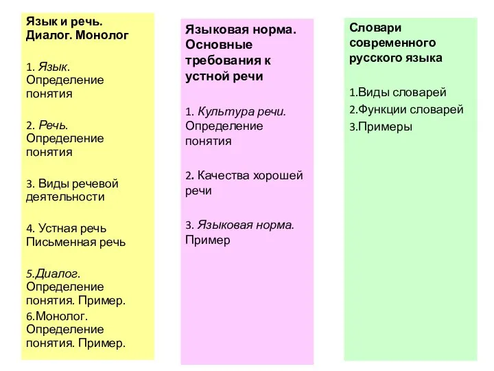 Язык и речь. Диалог. Монолог 1. Язык. Определение понятия 2. Речь.