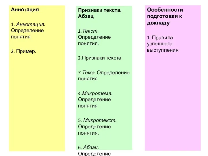 Аннотация 1. Аннотация. Определение понятия 2. Пример. Особенности подготовки к докладу